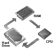 hd-cpu-ram