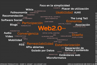 En 2005, Tim O'Reilly definió el concepto de Web 2.0. El mapa meme mostrado (elaborado por Markus Angermeier) resume el meme de Web 2.0, con algunos ejemplos de servicios.