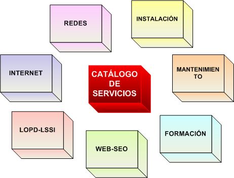 Catálogo Servicios