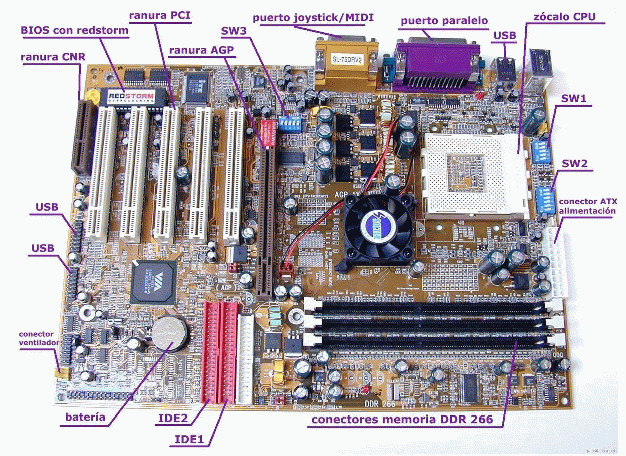 Qué es una placa base?