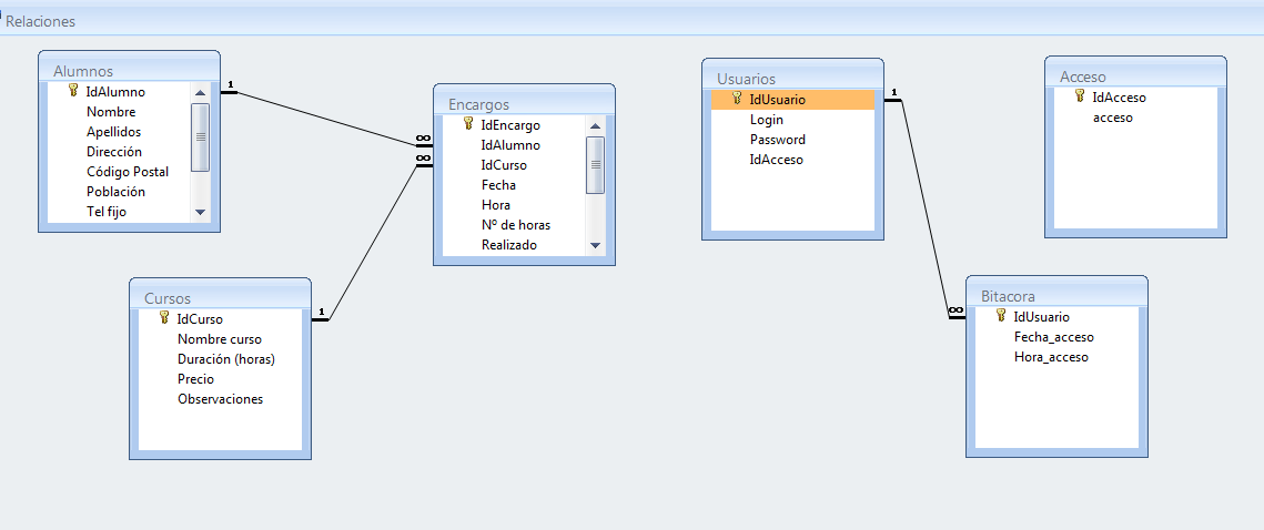 relaciones_access